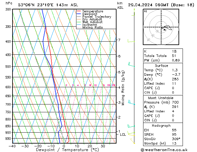 Model temps GFS so. 20.04.2024 06 UTC