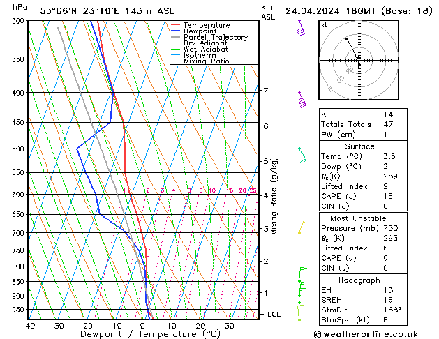 Model temps GFS śro. 24.04.2024 18 UTC