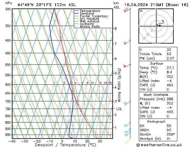 Model temps GFS вт 16.04.2024 21 UTC