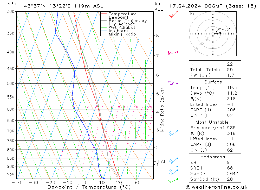  mer 17.04.2024 00 UTC