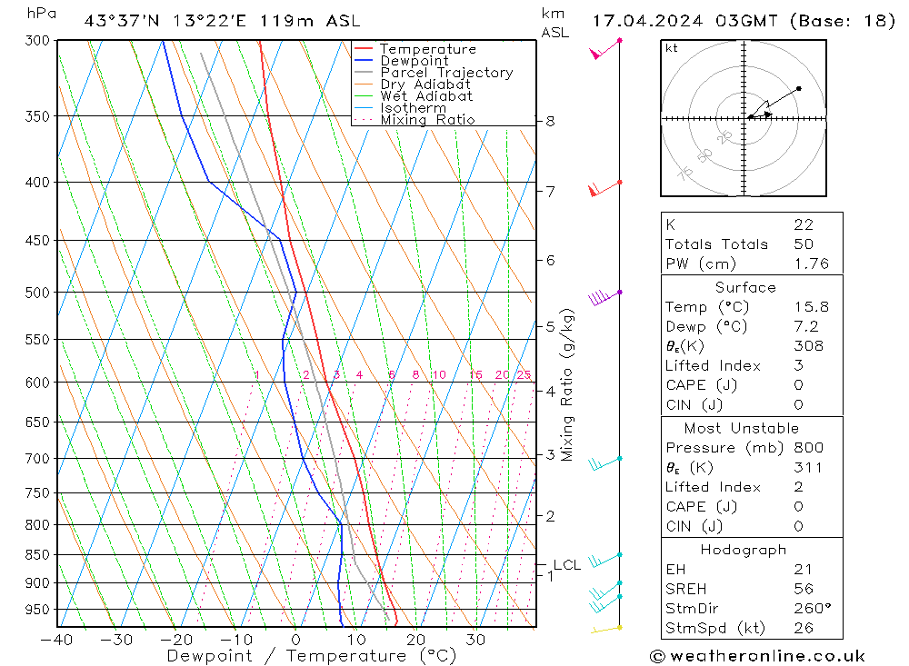  mer 17.04.2024 03 UTC