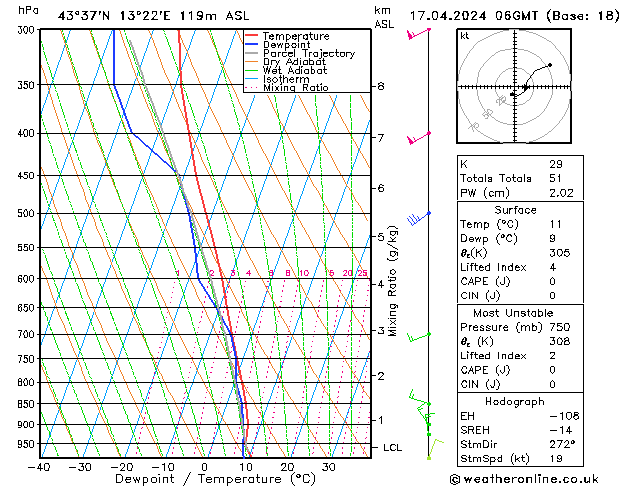 Modell Radiosonden GFS Mi 17.04.2024 06 UTC