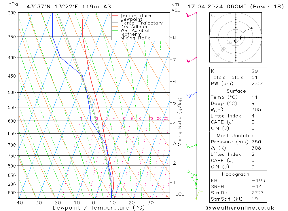  mer 17.04.2024 06 UTC