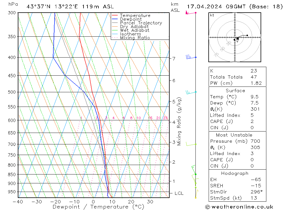  mer 17.04.2024 09 UTC