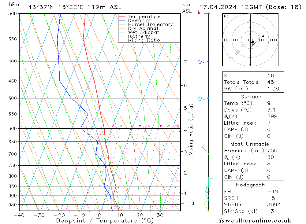  mer 17.04.2024 12 UTC