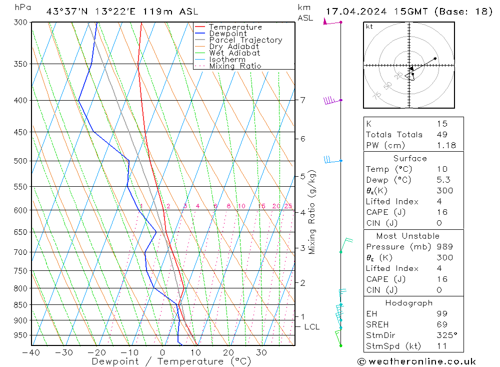  mer 17.04.2024 15 UTC