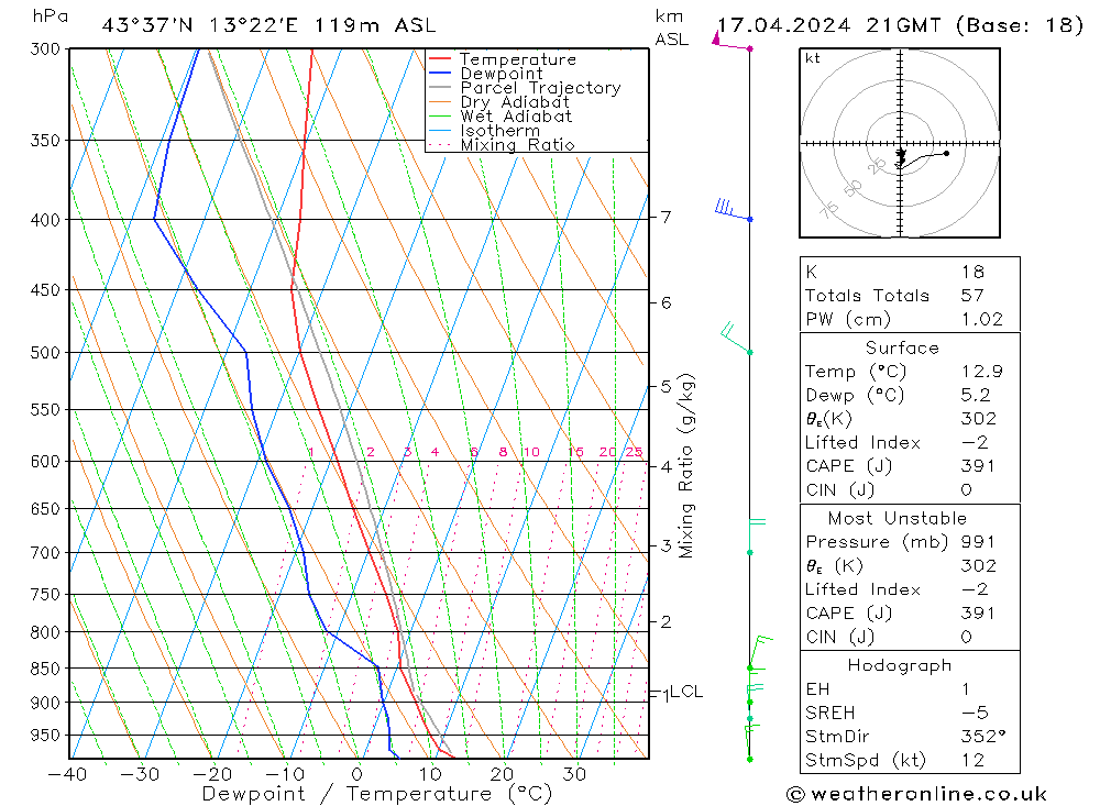  mer 17.04.2024 21 UTC