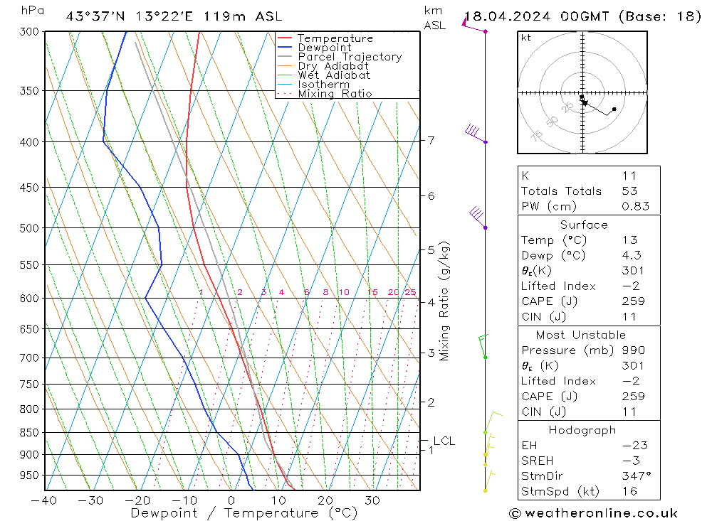  gio 18.04.2024 00 UTC