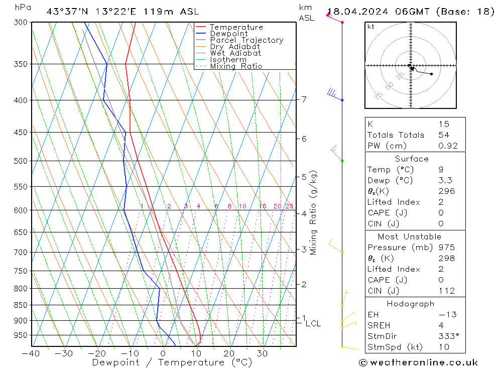  gio 18.04.2024 06 UTC