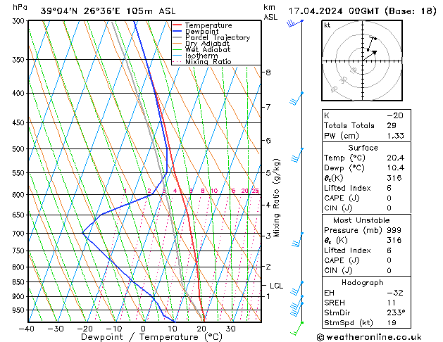 Model temps GFS śro. 17.04.2024 00 UTC