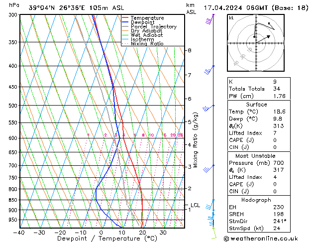 Modell Radiosonden GFS Mi 17.04.2024 06 UTC