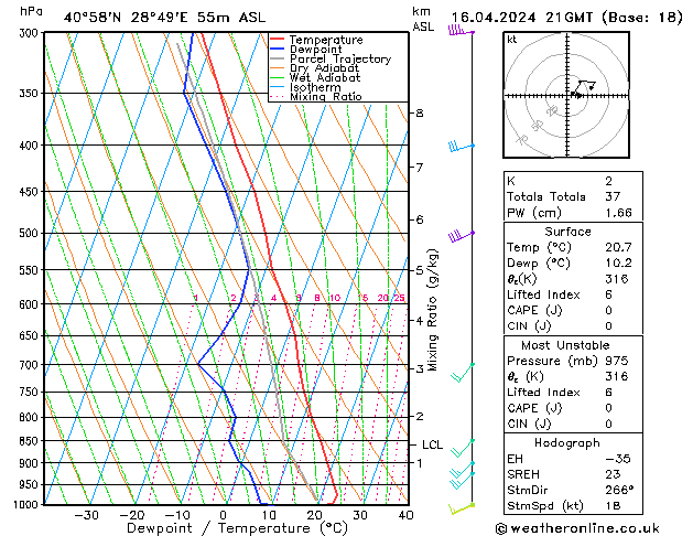 Modell Radiosonden GFS Di 16.04.2024 21 UTC