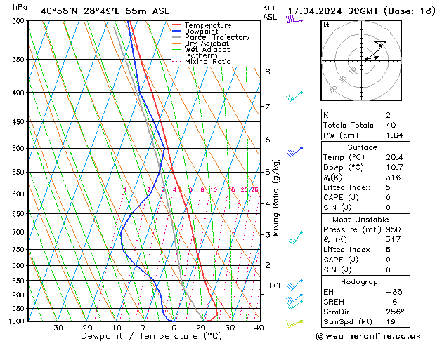 Modell Radiosonden GFS Mi 17.04.2024 00 UTC