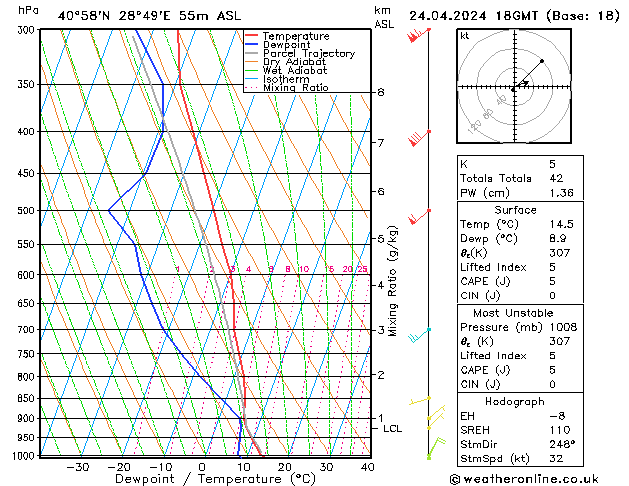 Modell Radiosonden GFS Mi 24.04.2024 18 UTC