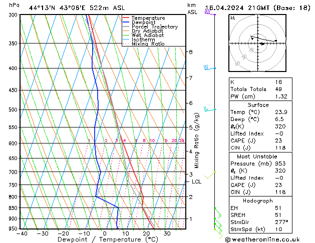 Modell Radiosonden GFS Di 16.04.2024 21 UTC