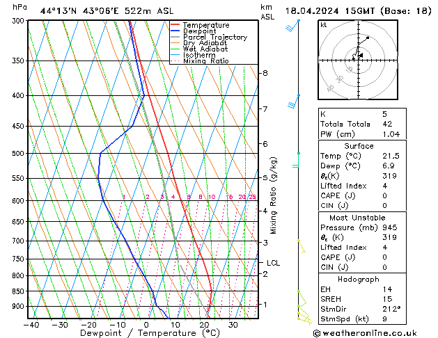 Model temps GFS чт 18.04.2024 15 UTC