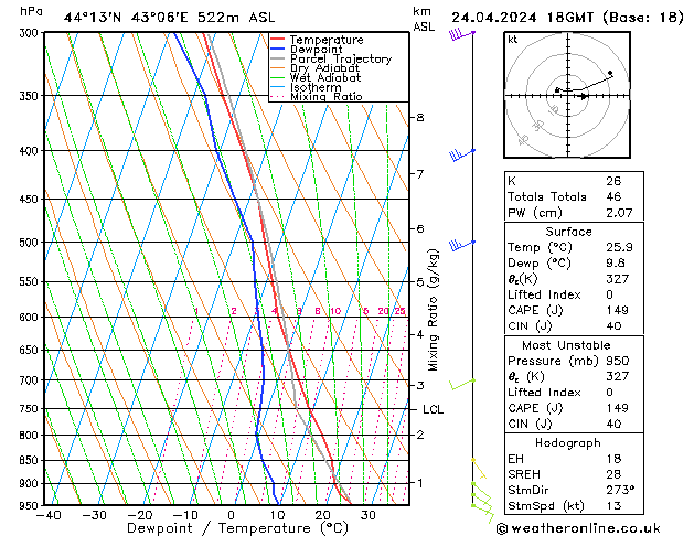 Model temps GFS śro. 24.04.2024 18 UTC