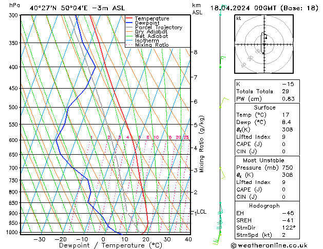 Model temps GFS czw. 18.04.2024 00 UTC