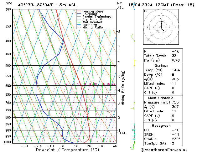  Th 18.04.2024 12 UTC