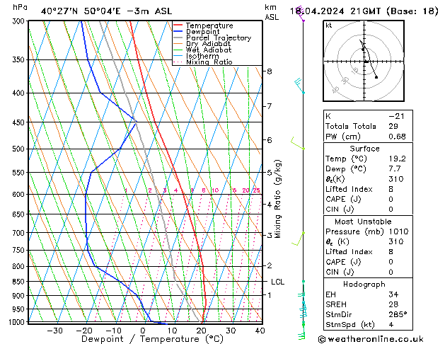  Th 18.04.2024 21 UTC