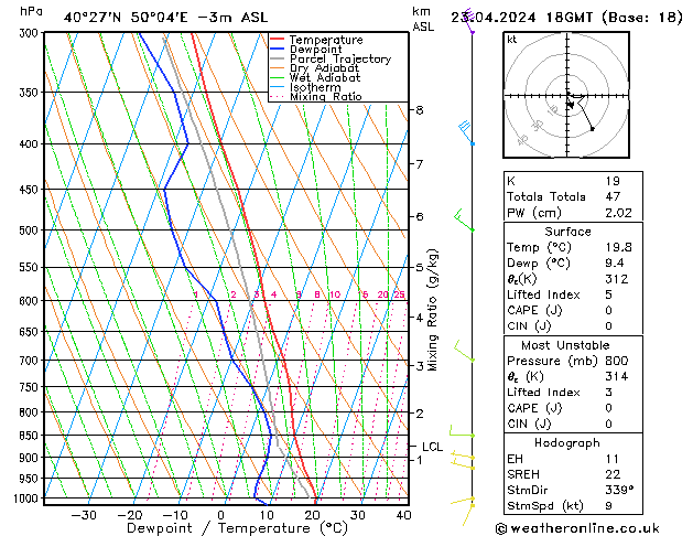 Model temps GFS Sa 23.04.2024 18 UTC