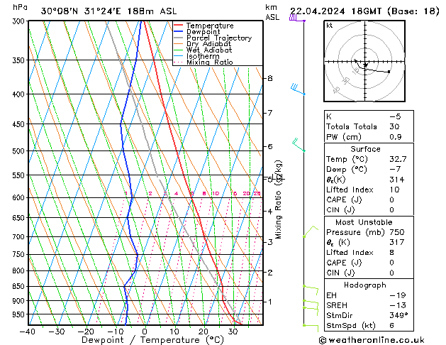 Modell Radiosonden GFS Mo 22.04.2024 18 UTC
