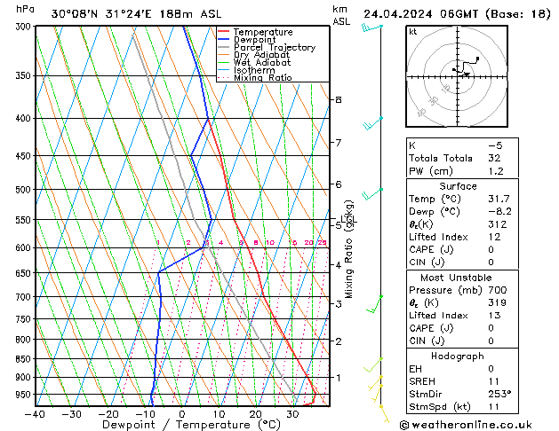 Model temps GFS śro. 24.04.2024 06 UTC