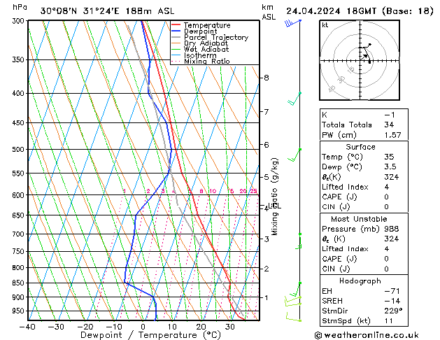 Model temps GFS śro. 24.04.2024 18 UTC