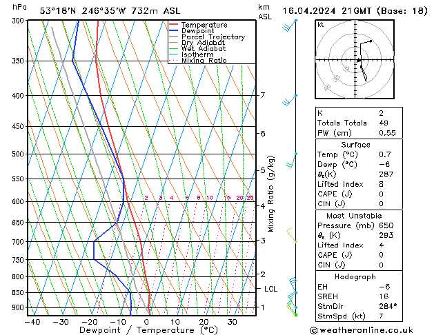 Model temps GFS wto. 16.04.2024 21 UTC