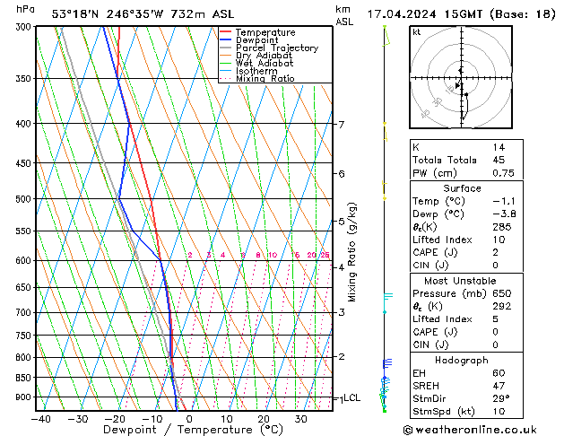 Modell Radiosonden GFS Mi 17.04.2024 15 UTC