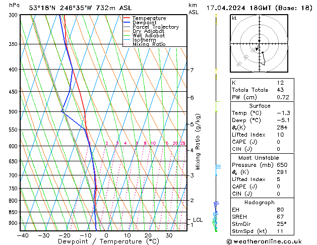 Model temps GFS śro. 17.04.2024 18 UTC
