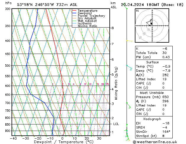 Model temps GFS Sáb 20.04.2024 18 UTC