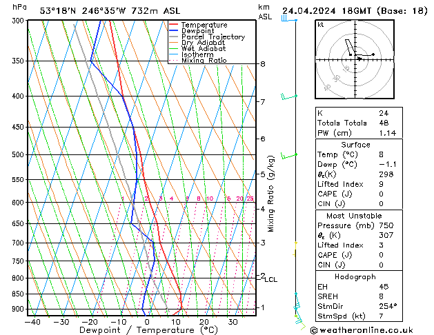 Model temps GFS śro. 24.04.2024 18 UTC