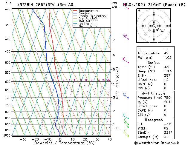 Modell Radiosonden GFS Di 16.04.2024 21 UTC