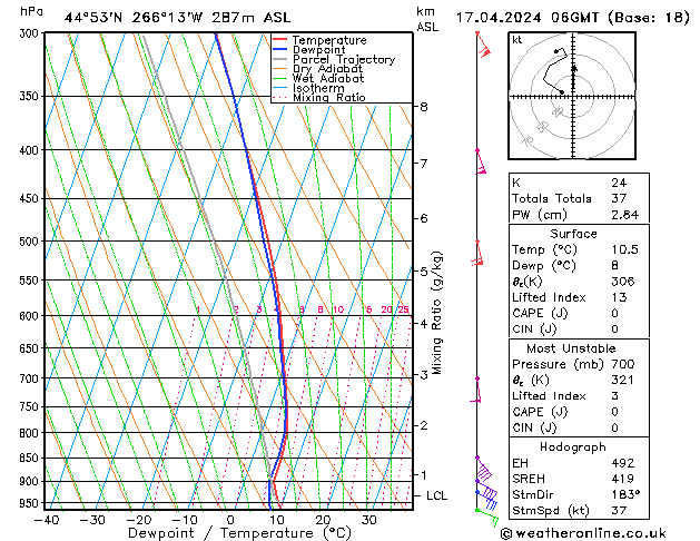 Modell Radiosonden GFS Mi 17.04.2024 06 UTC