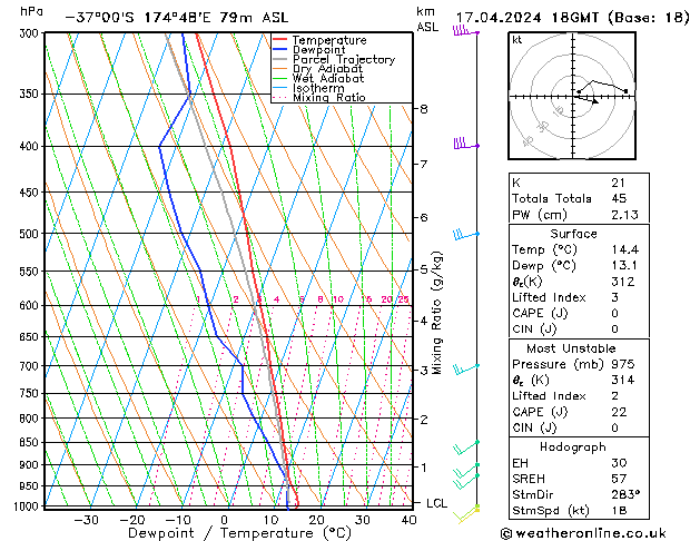 Model temps GFS Çar 17.04.2024 18 UTC