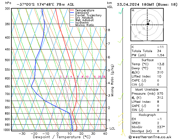 Model temps GFS Tu 23.04.2024 18 UTC