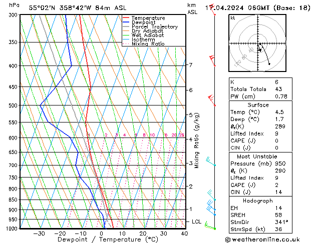 Modell Radiosonden GFS Mi 17.04.2024 06 UTC