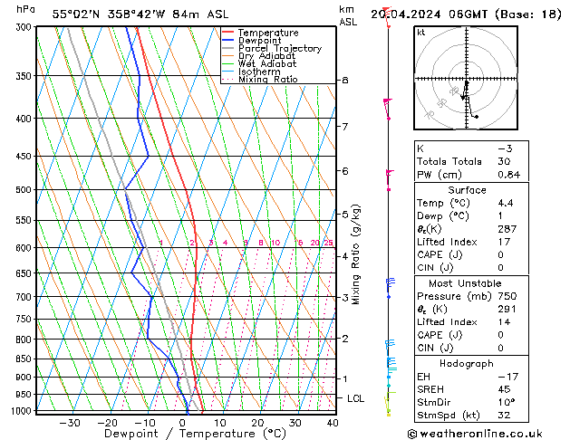 Modell Radiosonden GFS Sa 20.04.2024 06 UTC