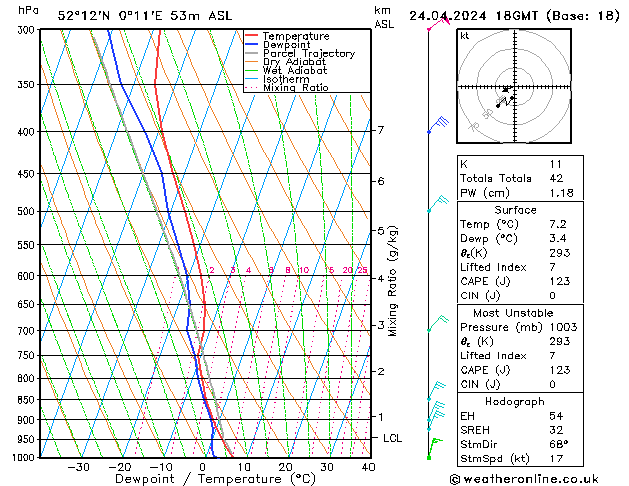 Modell Radiosonden GFS Mi 24.04.2024 18 UTC