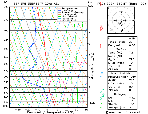 Modell Radiosonden GFS Mi 17.04.2024 21 UTC