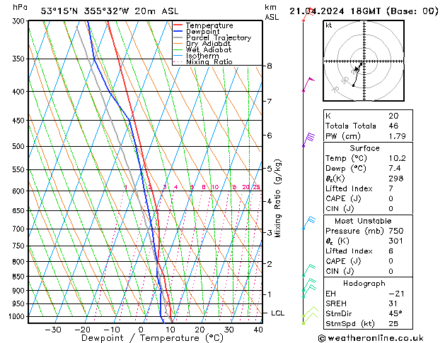 Modell Radiosonden GFS So 21.04.2024 18 UTC