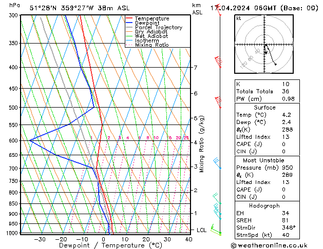 Modell Radiosonden GFS Mi 17.04.2024 06 UTC