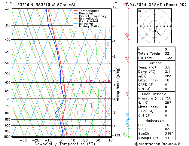 Modell Radiosonden GFS Mi 17.04.2024 06 UTC