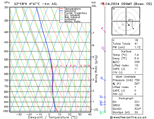 Model temps GFS vr 19.04.2024 00 UTC