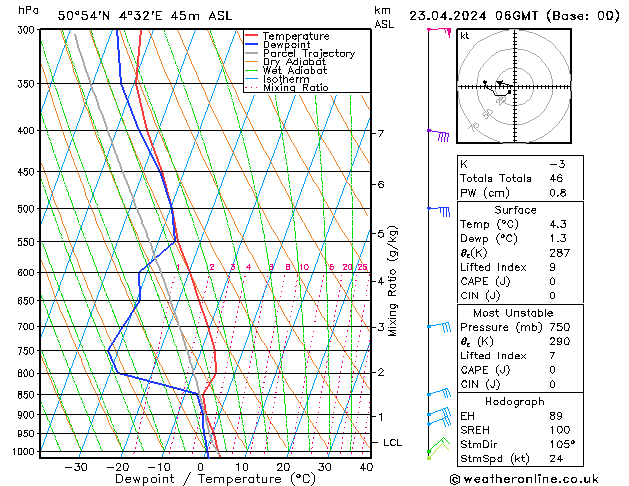 Model temps GFS Tu 23.04.2024 06 UTC