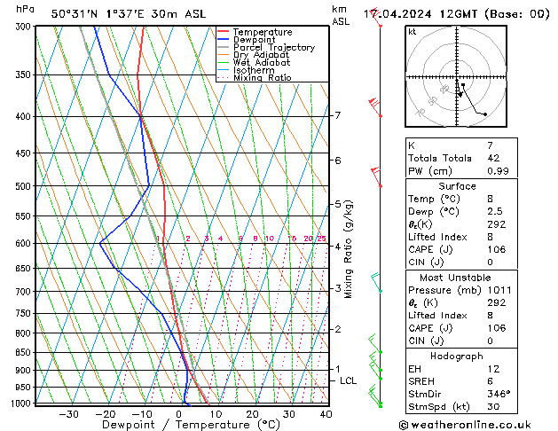 Modell Radiosonden GFS Mi 17.04.2024 12 UTC