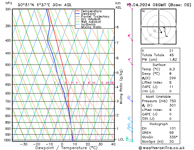 Modell Radiosonden GFS Fr 19.04.2024 06 UTC