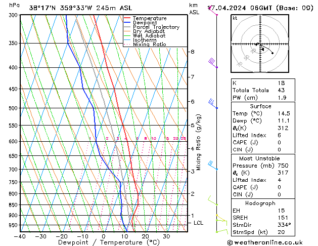 Model temps GFS mié 17.04.2024 06 UTC