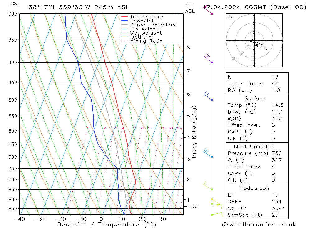 Modell Radiosonden GFS Mi 17.04.2024 06 UTC